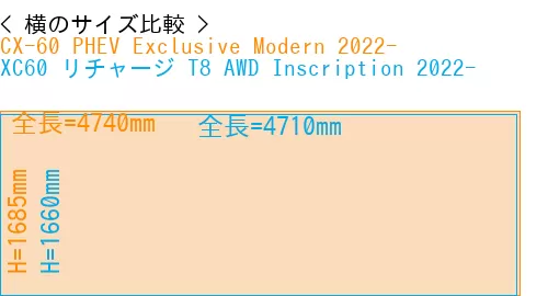 #CX-60 PHEV Exclusive Modern 2022- + XC60 リチャージ T8 AWD Inscription 2022-